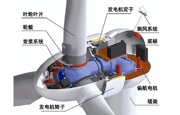 新能源風力發電機——直驅永磁風力發電機