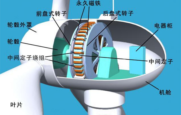 風力發電機組的基本結構組成有哪些？